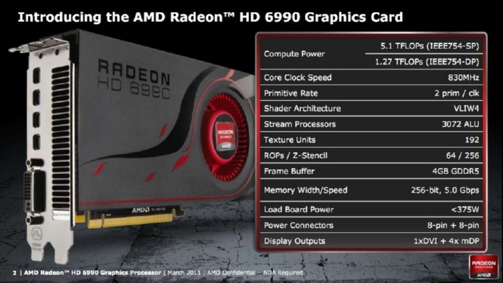AMD HD6990 Review