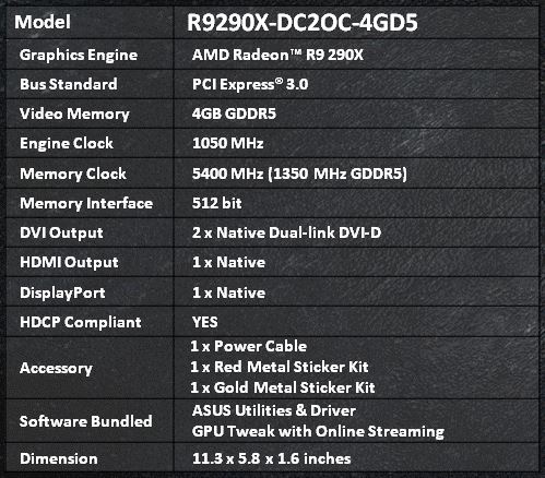 ASUS R9 290X DirectCU II OC Review