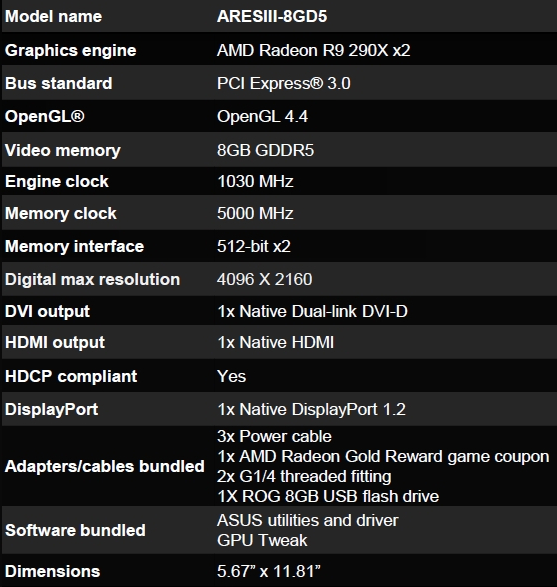 ASUS ROG Ares III Review