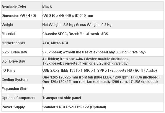 Cooler Master Centurion 590