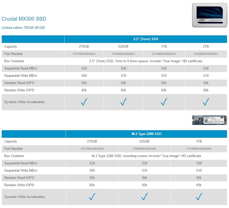 Crucial MX300 SSD 1050GB Review