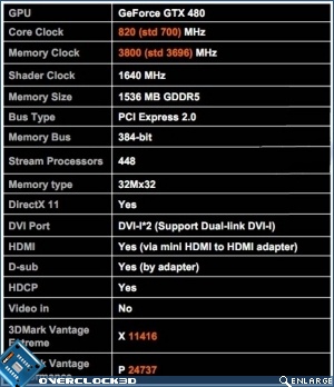 Gigabyte GTX480 SOC Review