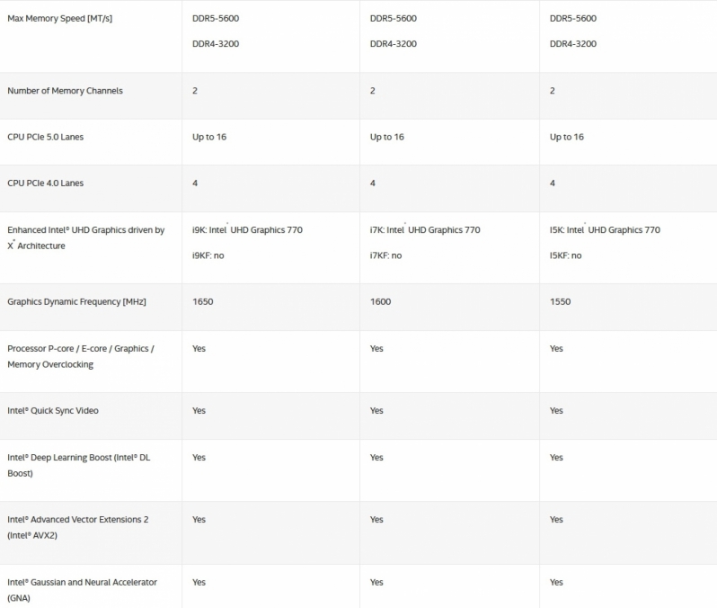 Intel 13th Gen Core i5-13600K and Core i9-13900K Review