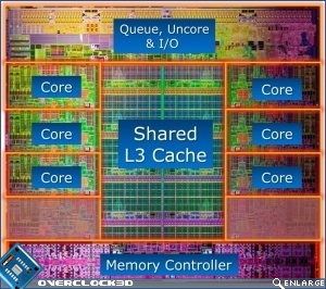 Intel Core i7-3960X Review