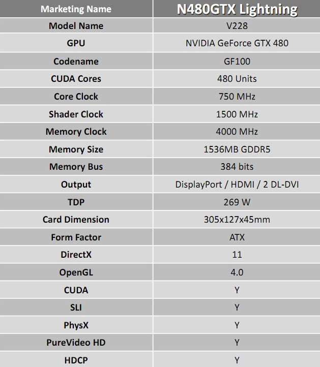 MSI N480GTX Lightning Review EXCLUSIVE