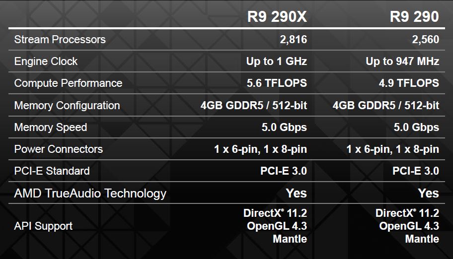 PowerColor R9 290 Review