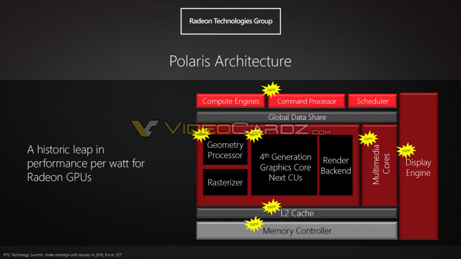 AMD are confirmed to be using 14nm FinFET for their Next generation Polaris GPUs