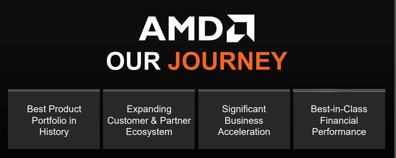 AMD crushed its Q1 2021 earnings forecast – revenue grows by 93%