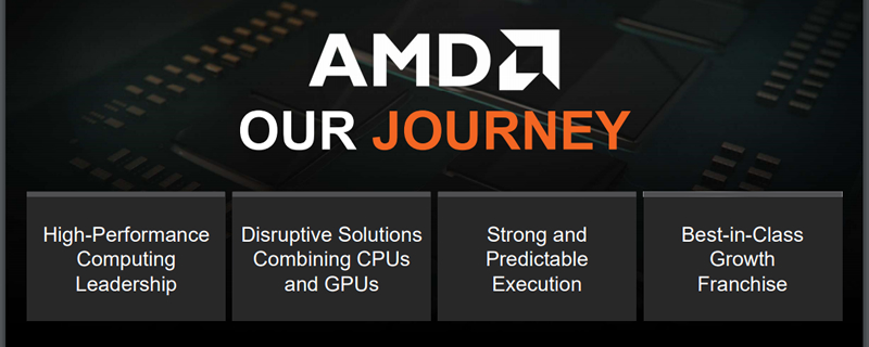 AMD ends 2020 with record revenues and a strong growth outlook