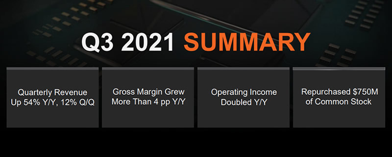 AMD reports another record quarter as the company boosts its full year outlook again