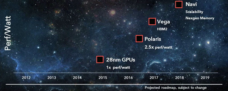 AMD teases their Vega GPU architecture
