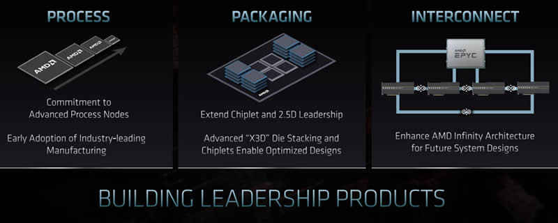 AMD’s EPYC CPUs are going 3D – Milan-X Stacked Processor Teased