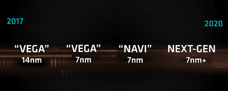 AMD’s Post-Navi graphics architecture is rumoured to be codenamed ‘Arcturus’