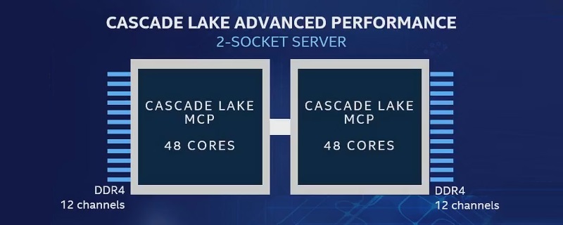 Intel Creates Cascade Lake-AP with up to 48 cores with Glued-together design