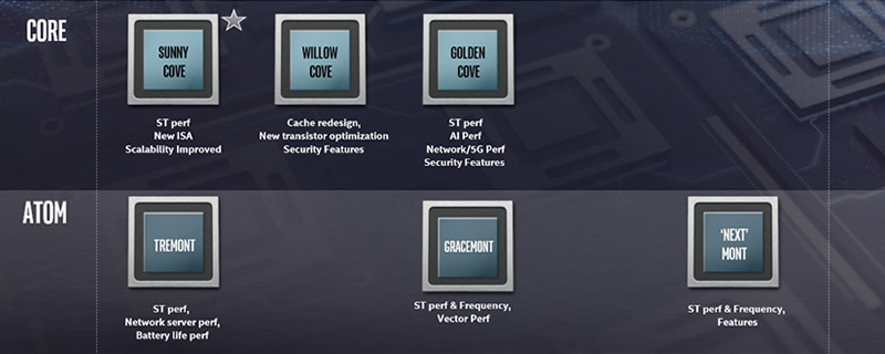 Intel reveals their 10nm Sunny Cove CPU architecture