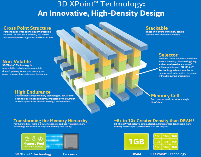 Intel shows off 3D XPoint Memory in SSD-DIMM Form Factor