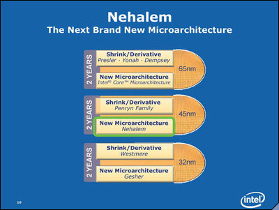 Intel’s Nehalem Sneak Peak