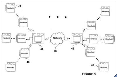 Microsoft Patent Reveals Future Multi-Component Gaming System