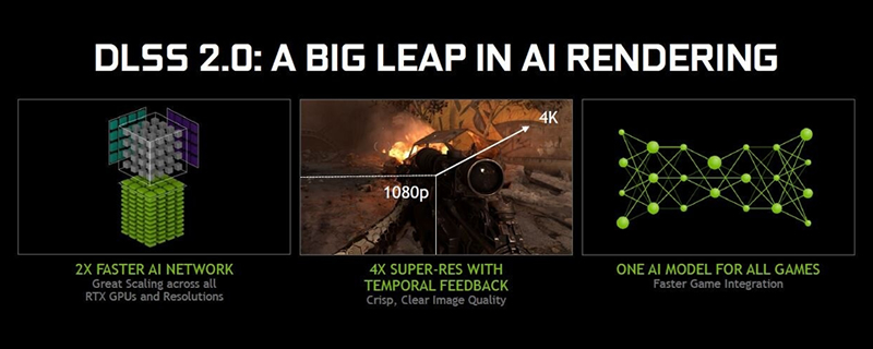 Nvidia’s Unreal Engine DLSS Plugin is already paying off