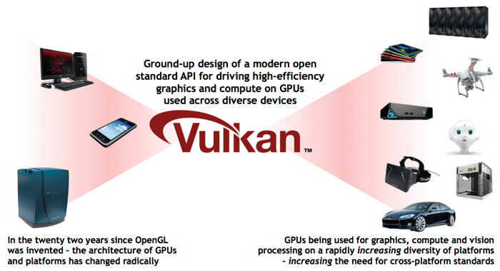 The release of the Vulkan API is imminent